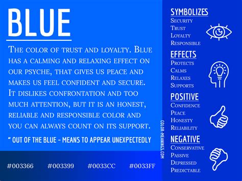 meaning of blue